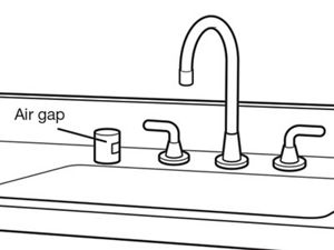 Easy Steps to Clean Dishwasher Air Gap 2024 AtOnce